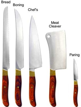 This is a graphic from a website that reviews kitchen knives.